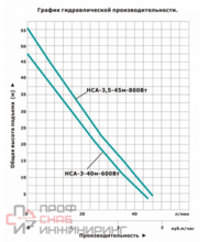 Насосная мини станция Vodotok НСА-3-40м-600 Вт
