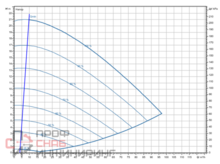 Насос Wilo Stratos GIGA2.0-I 100/1-20/3,0