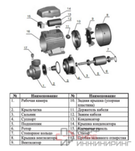 Насос LEO APm150