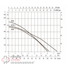 Уменьшенное изображение товара