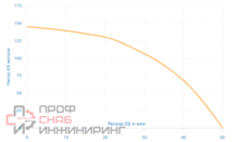 Насос скважинный Aquario ASP1.5C-120-75 (кабель 1.5м)