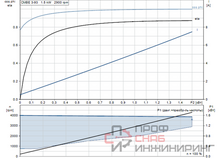 Насос Grundfos CMBE3-93 I-U-C-C-D-A