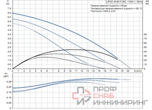 Насос Grundfos UPSD40-60/2 F 1x230-240V PN6/10