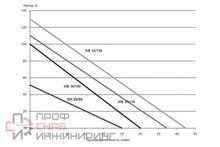 Скважинный насос Oasis SV 37/110