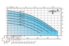 Насос Calpeda GQR 10-10 CG