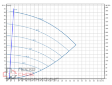 Насос Wilo Stratos GIGA2.0-I 40/1-37/3,0