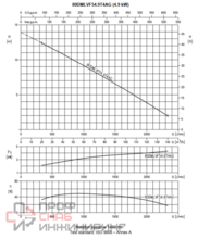 Насос Ebara 80DMLVF54.9T4AG