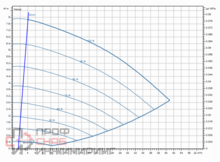 Насос Wilo Stratos GIGA2.0-I 65/1-7/0,55