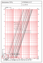 Клапан балансировочныйШтремакс-М Ду40 с изм. клап.