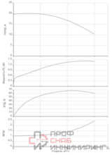 Насос Native BPG 40/125-1,5/2-ST