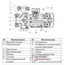 Центробежный насос LEO XST40-250/150