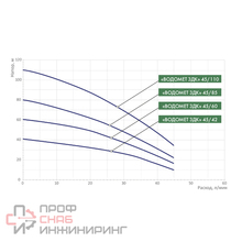 Уменьшенное изображение товара