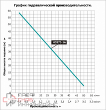 Насосная станция вихревая LEO НСВ70-1А
