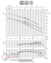 Насос Ebara 40DRS51.6T2BG