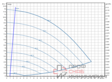 Насос Wilo Stratos GIGA2.0-I 40/1-11/M-0,55-S1