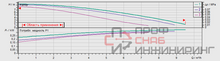 Насос Wilo TOP-Z 30/10 EM PN6/10 RG