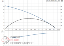 Насос Grundfos UNILIFT AP12.40.08.A1 1x230V 10m, Sch