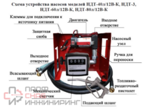 Насос для ДТ со счетчиком Vodotok НДТ-80л/12В-К