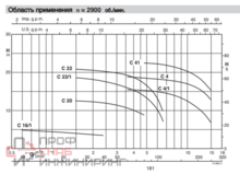 Насос Calpeda CM 4/A
