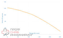 Уменьшенное изображение товара