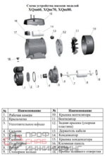 Насос LEO XQm70