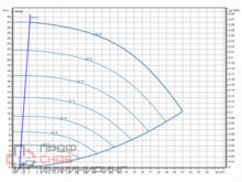 Насос Wilo Stratos GIGA2.0-I 32/1-25/1,5-S1