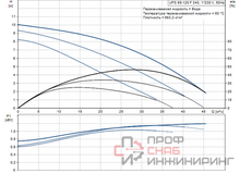 Насос Grundfos UPS65-120 F 1x230-240V PN6/10