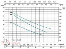 Насос Saer M 94, 220V