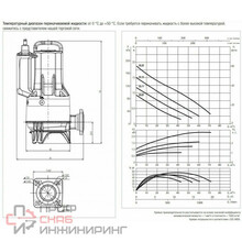 Насос DAB FEKA FXC 20.07 MA