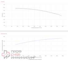 Насос Pedrollo F 100/200 B без контрфланцев