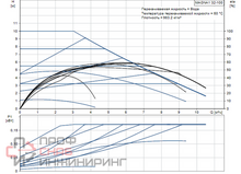 Насос Grundfos MAGNA1 32-100