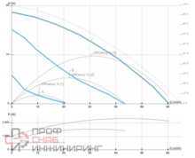 Насос Ebara MR 65-190F