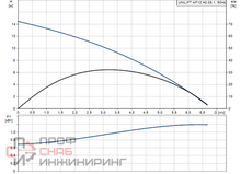 Насос Grundfos UNILIFT AP12.40.08.1 1x230V 10m, Sch