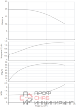 Насос Native BPG 40/125-1,5/2-ST-H12