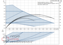 Насос Grundfos ALPHA3 25-40 180 1x230V 50Hz 6H