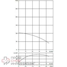 Насос Waterstry SPS 1018 1х220V 0,75kW (Встроенный конденсаторный блок)