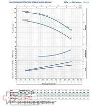 Насос Pedrollo 2 CP 32/210 A
