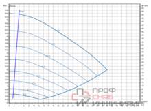 Насос Wilo Stratos GIGA2.0-I 80/1-5/M-0,37-R1
